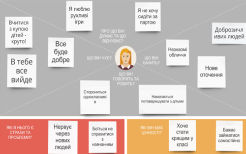 Карта емпатії: вчимося розуміти дітей з особливими освітніми потребами by Nataliya - Ourboox.com