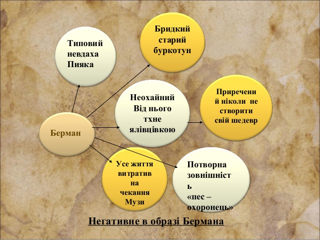 Новела О.Генрі “Останній листок” by Оксана Анатоліївна Мартинюк вчитель зарубіжної літератури Перерослівського ліцею - Illustrated by матеріали для уроків - Ourboox.com