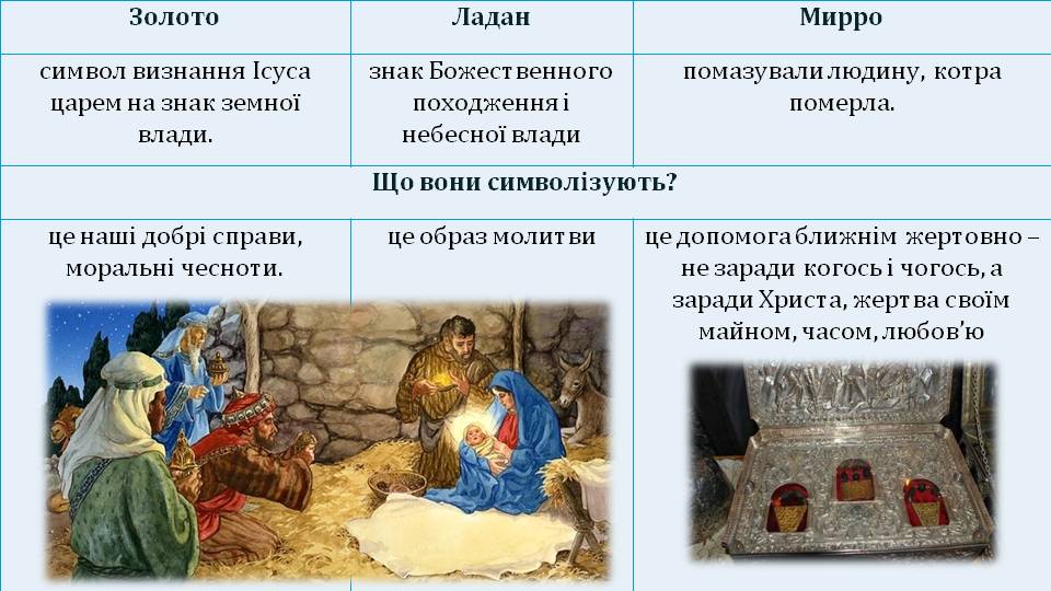 О. Генрі “Дари Волхвів” by Оксана Анатоліївна Мартинюк вчитель зарубіжної літератури Перерослівського ліцею - Illustrated by матеріали для уроків - Ourboox.com