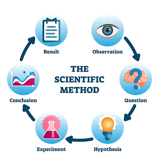 The Scientific Method by Kelly LaClaustra - Ourboox.com