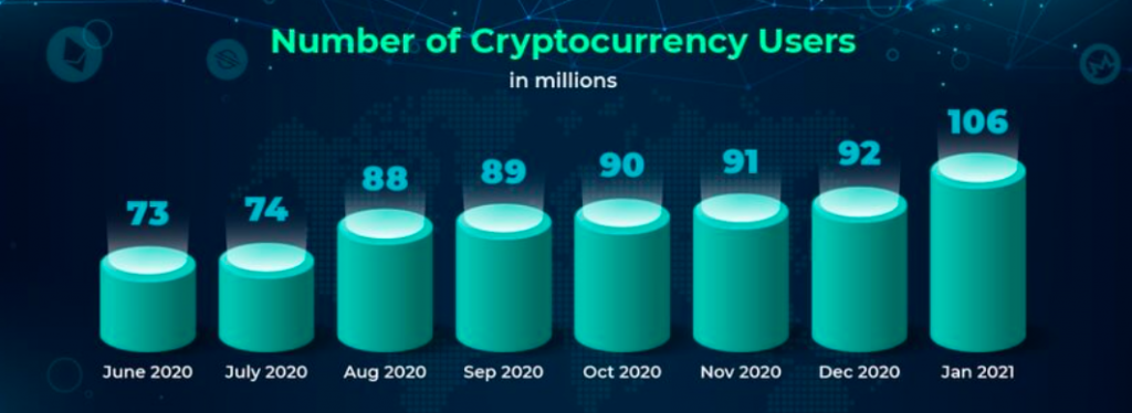 CRYPTO: SWITCHING FROM SAVINGS TO PAYMENTS [INFOGRAPHIC] by Alex Lysak - Illustrated by Alex Lysak - Ourboox.com