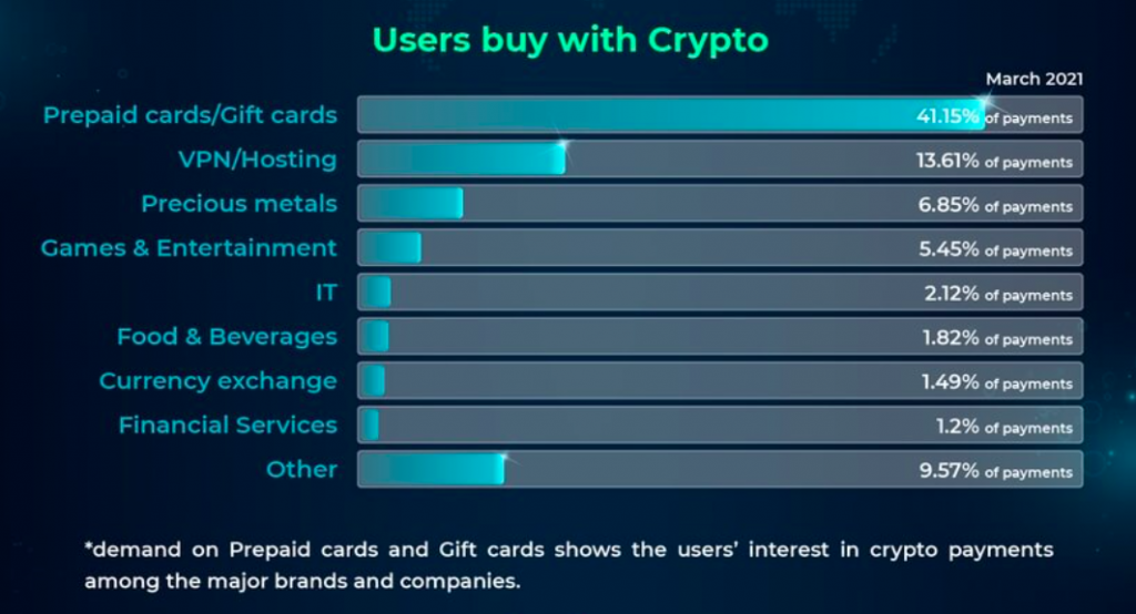 CRYPTO: SWITCHING FROM SAVINGS TO PAYMENTS [INFOGRAPHIC] by Alex Lysak - Illustrated by Alex Lysak - Ourboox.com