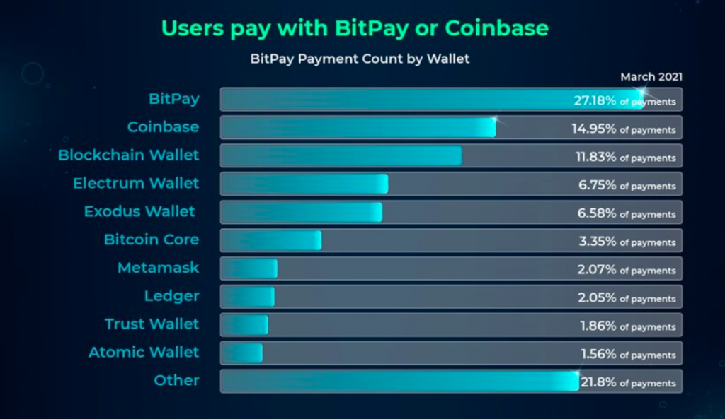 CRYPTO: SWITCHING FROM SAVINGS TO PAYMENTS [INFOGRAPHIC] by Alex Lysak - Illustrated by Alex Lysak - Ourboox.com