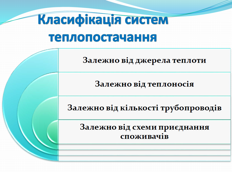 Тема 6 Система теплопостачання by Olena Sergiivna - Ourboox.com