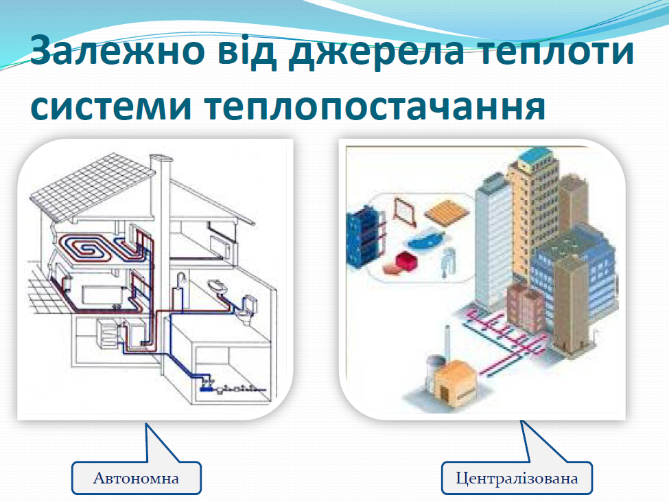 Тема 6 Система теплопостачання by Olena Sergiivna - Ourboox.com