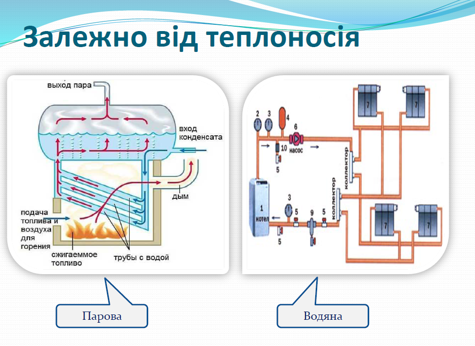 Тема 6 Система теплопостачання by Olena Sergiivna - Ourboox.com