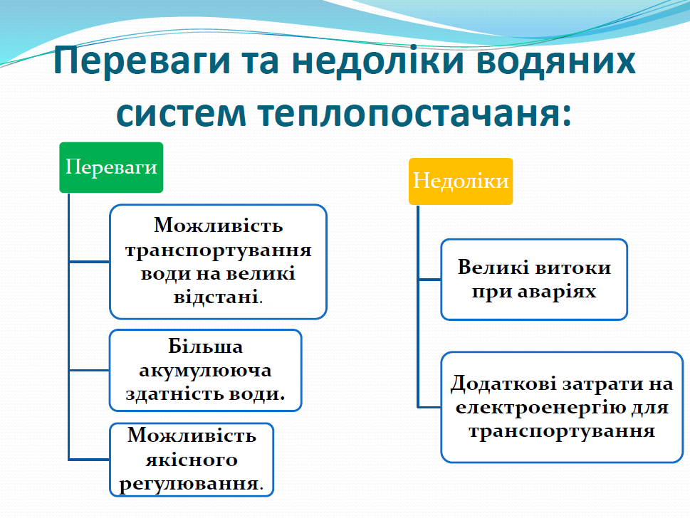 Тема 6 Система теплопостачання by Olena Sergiivna - Ourboox.com