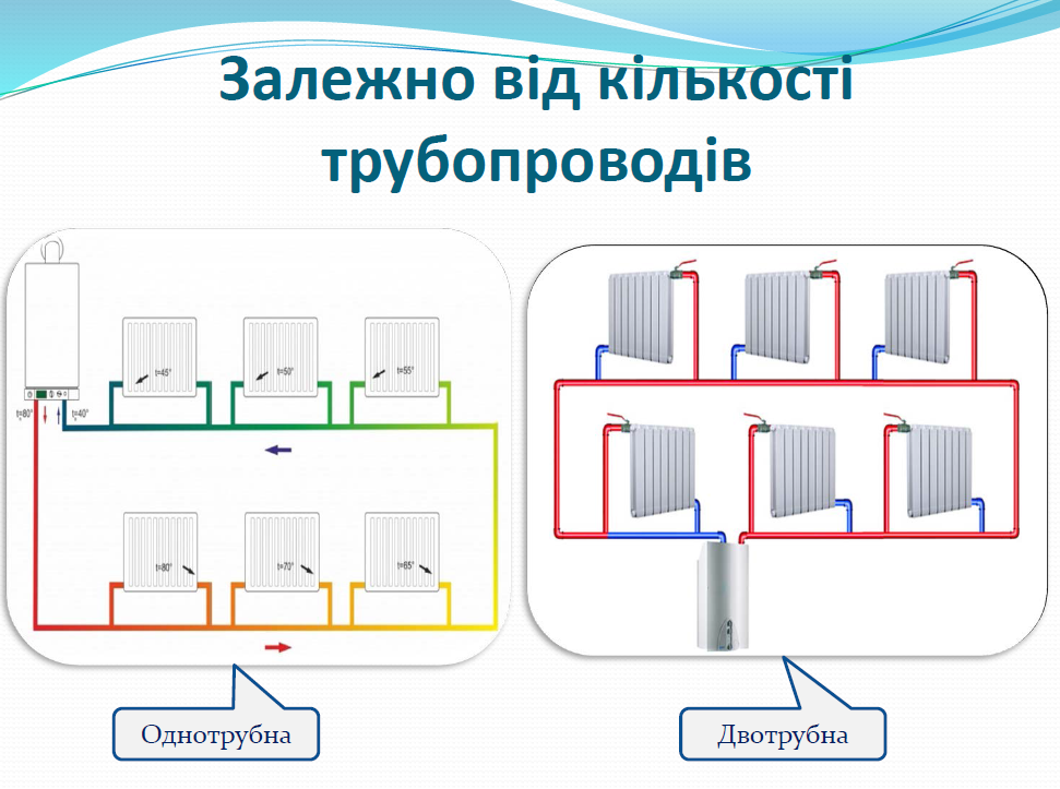 Тема 6 Система теплопостачання by Olena Sergiivna - Ourboox.com