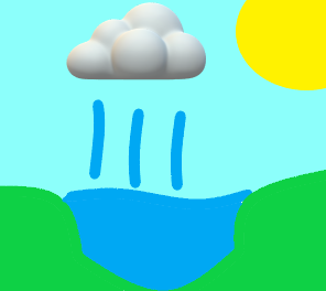 The Water Cycle by Armaan Ansari - Ourboox.com