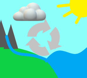 Water Cycle Depiction