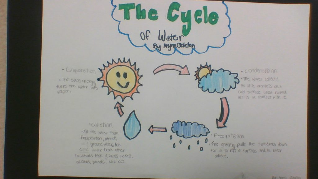 Arynn the Water Molecule by Arynn Obleton - Illustrated by Arynn Obleton - Ourboox.com