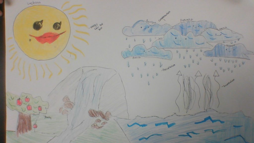 Garry the water molecule: adventures through the water cycle by olivia troy - Illustrated by Olivia, Lizzy - Ourboox.com