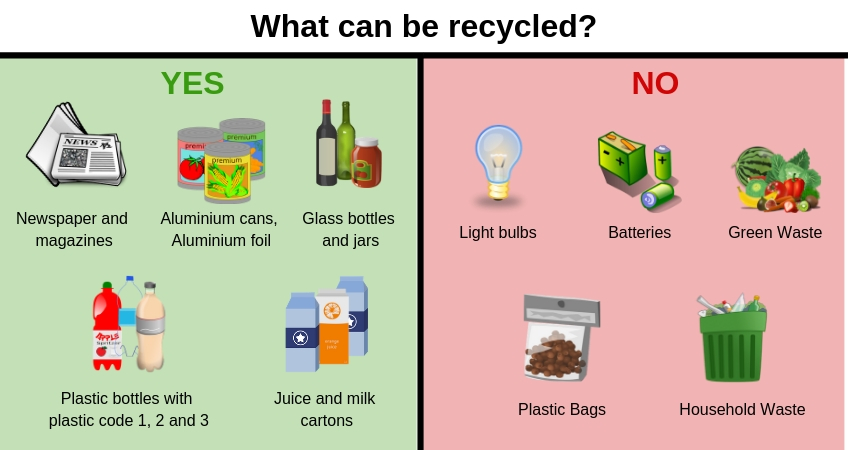 Recycling ! - Ourboox