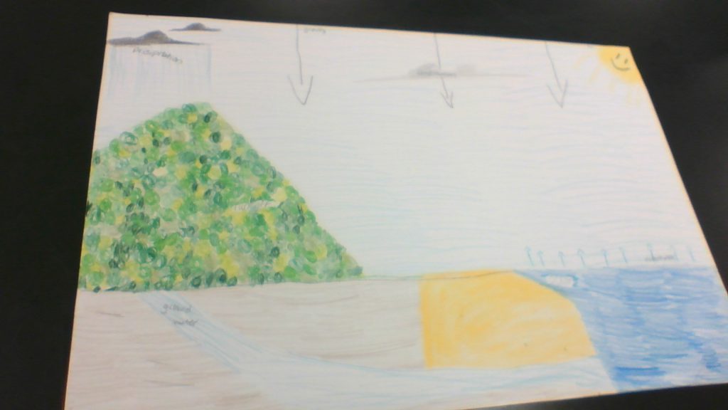 The Story Of Water Cycle by Eli Kress - Illustrated by Kalli Kirchner, Bronson Miles, Eli Kress - Ourboox.com