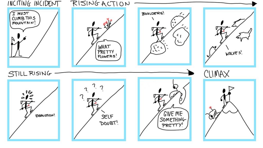 An Introduction To Narrative Plot by harleymeyers - Illustrated by Harley Meyers - Ourboox.com