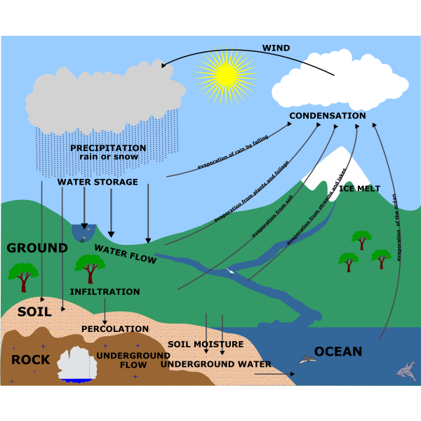 A Water Droplets Journey - Ourboox