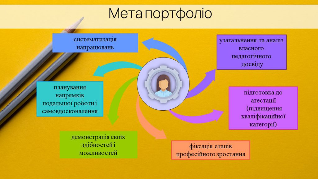 .Портфоліо викладача Трубнікової Н. В by Nadia Trubnikova - Ourboox.com