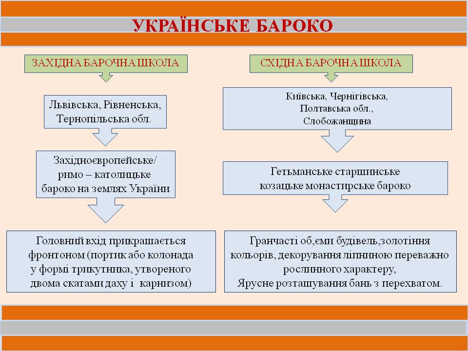 Архітектура ренесансу і бароко. Галантність рококо. Класицизм by Parkhatska Tamara - Ourboox.com