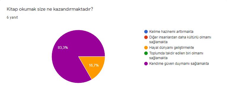 OKUYORUM GELİŞİYORUM PROJE ÖNCESİ ÖĞRETMEN ÖN ANKETİ by fetiye - Ourboox.com