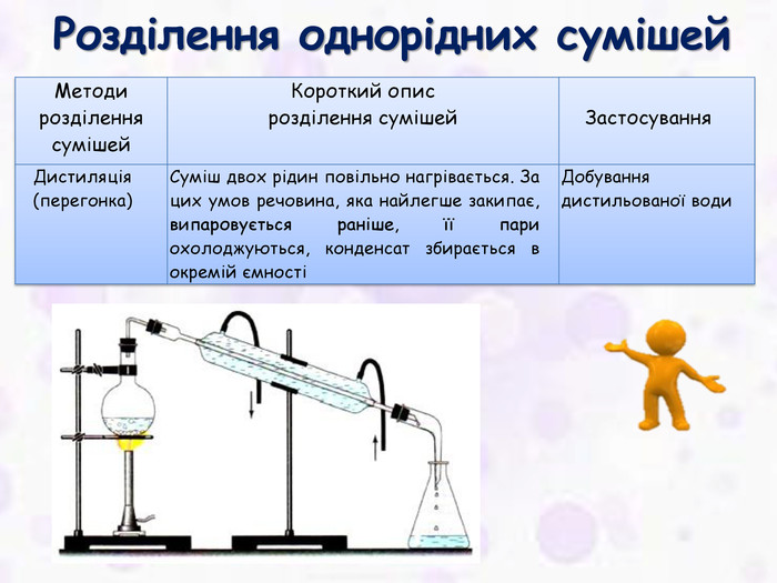 Чисті речовини та суміші by Illya Ulytskyi - Ourboox.com