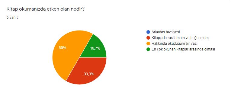 OKUYORUM GELİŞİYORUM PROJE ÖNCESİ ÖĞRETMEN ÖN ANKETİ by fetiye - Ourboox.com