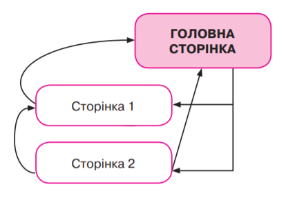 Автоматизовані засоби для створення та публікації веб-ресурсів by Yatsenyak - Ourboox.com