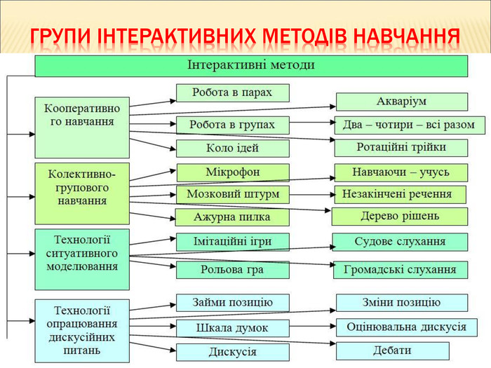 Методи з вивчення історії by Olga - Ourboox.com