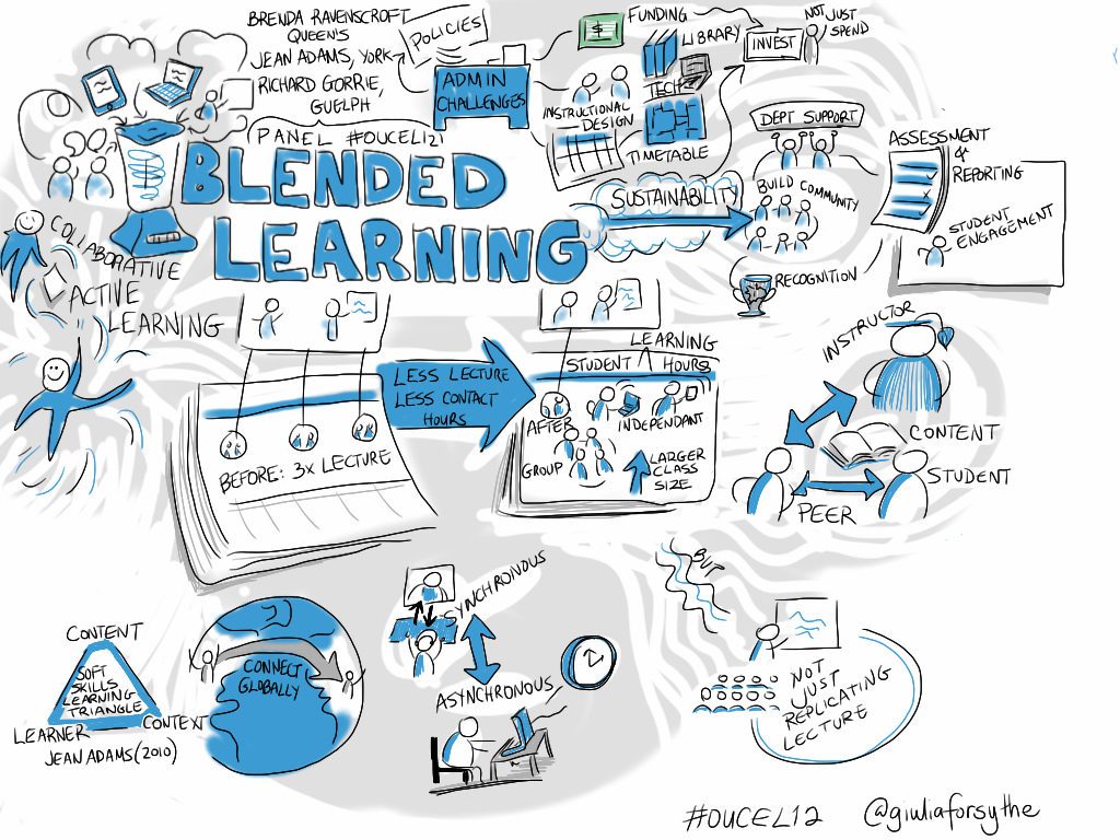 Design Principles of Blended Learning Environments by Benlihan Yermeydan Uğur - Ourboox.com