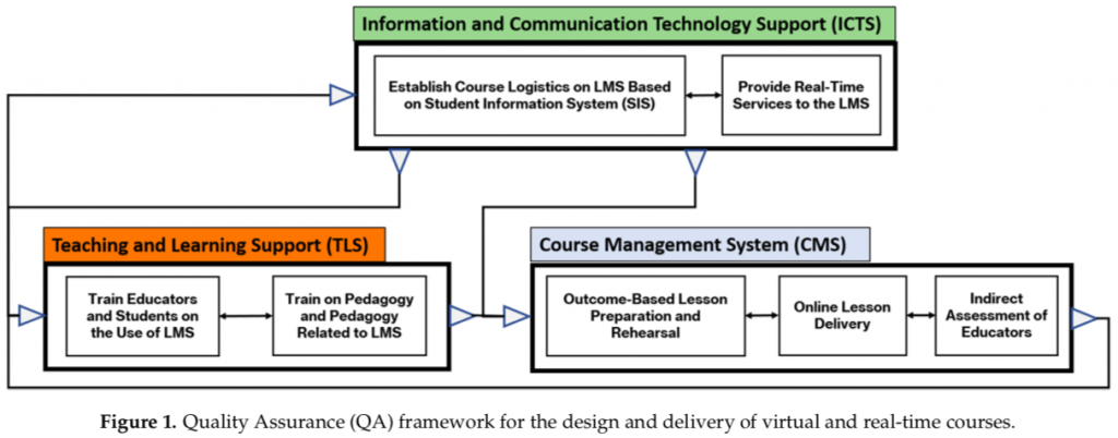 Design Principles of Blended Learning Environments by Benlihan Yermeydan Uğur - Ourboox.com