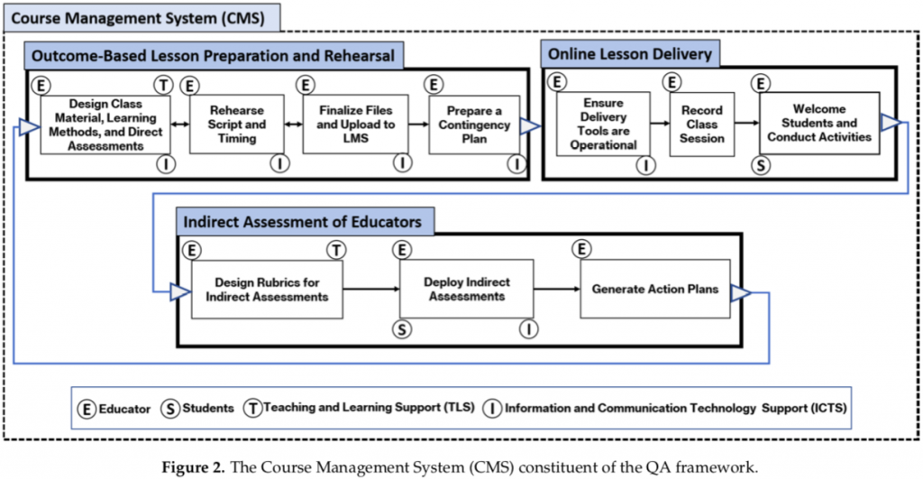 Design Principles of Blended Learning Environments by Benlihan Yermeydan Uğur - Ourboox.com