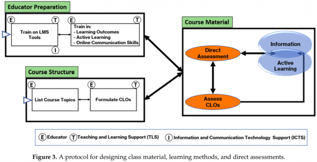 Design Principles of Blended Learning Environments by Benlihan Yermeydan Uğur - Ourboox.com