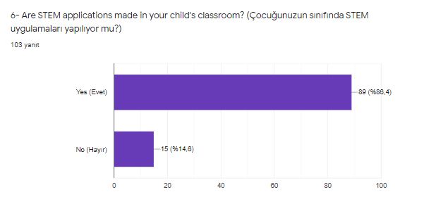 FROM CLASS TO SPACE Project Parent Preliminary Survey Analysis by filizgediktas - Illustrated by Filiz GEDIKTAS - Ourboox.com