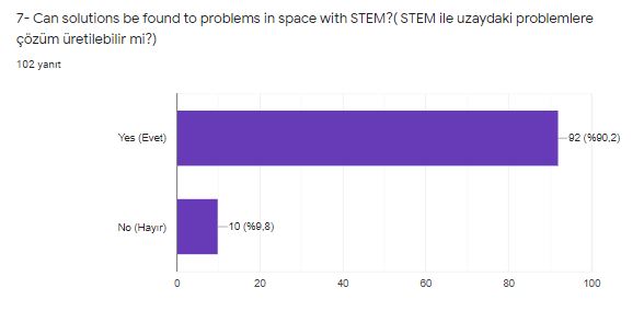 FROM CLASS TO SPACE Project Parent Preliminary Survey Analysis by filizgediktas - Illustrated by Filiz GEDIKTAS - Ourboox.com