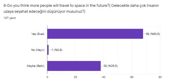 FROM CLASS TO SPACE Project Parent Preliminary Survey Analysis by filizgediktas - Illustrated by Filiz GEDIKTAS - Ourboox.com