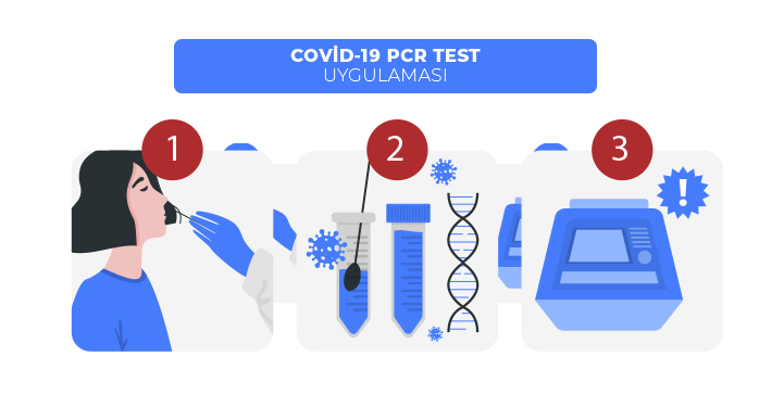 COVİD 19 BELİRTİLER VE TESTLER by Rüstem - Illustrated by Rüstem Güngör - Ourboox.com