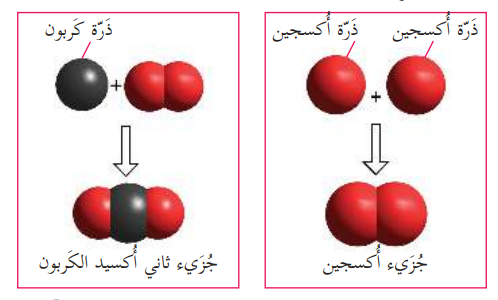 تركيب المادة by bahan amireh - Illustrated by بهان عميرة  - Ourboox.com