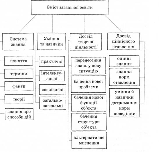 Методи використання у навчальному процесі з вивчення історії у школі при роботі із різними засобами навчання by Олександра Третьякова - Ourboox.com