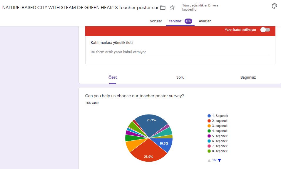 NATURE-BASED CITY WITH STEAM OF GREEN HEARTS Teacher Poster Survey Analysis by filizgediktas - Illustrated by Filiz GEDİKTAŞ - Ourboox.com