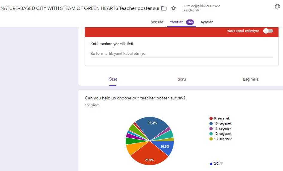 NATURE-BASED CITY WITH STEAM OF GREEN HEARTS Teacher Poster Survey Analysis by filizgediktas - Illustrated by Filiz GEDİKTAŞ - Ourboox.com