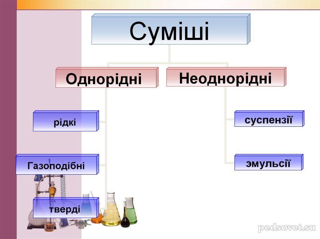 Чисті речовини та суміші by Illya Ulytskyi - Ourboox.com