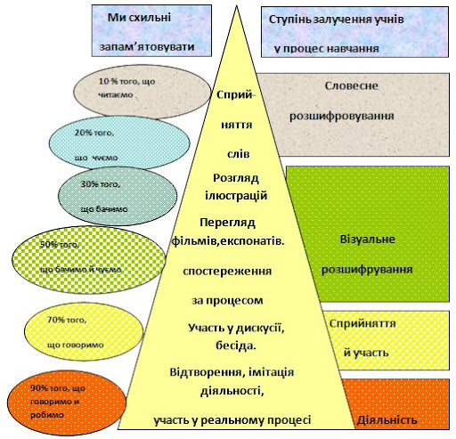 Методи з вивчення історії by Olga - Ourboox.com