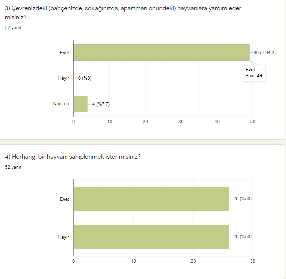 Dilsiz Dostlarla El Ele Veli Anket Sonucu by gülperi yalman murat - Ourboox.com