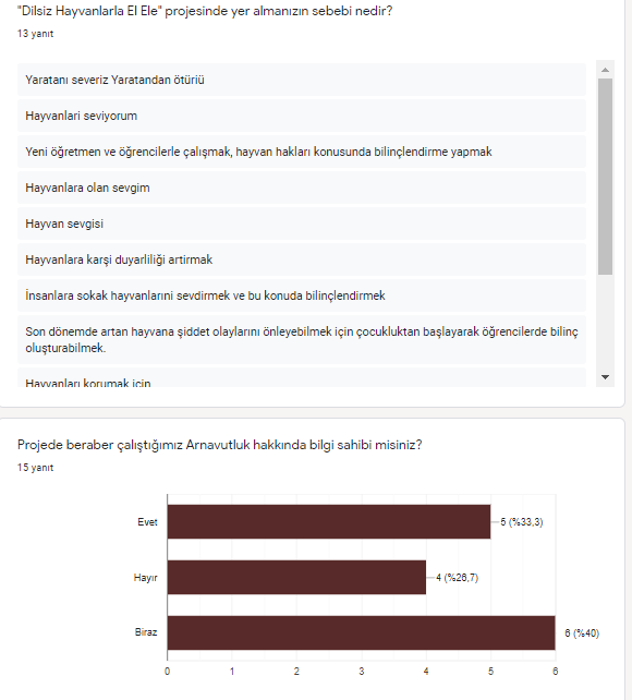 Dilsiz Dostlarla El Ele Ögretmen Anket Sonucu by gülperi yalman murat - Ourboox.com