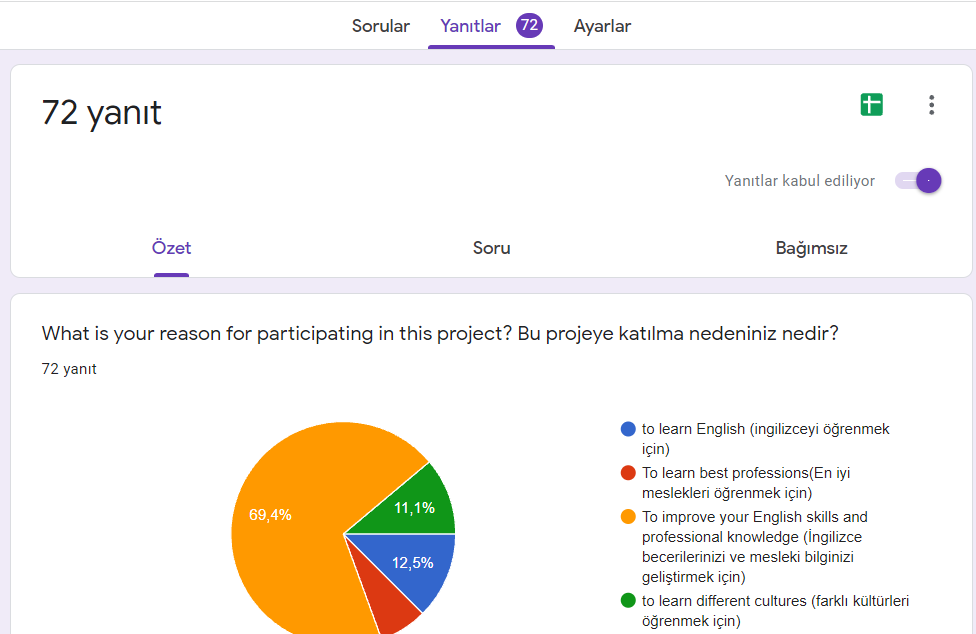 ‘Think your future &Write your dreams’ project Pre-Survey Analysis for Students by Aynur - Illustrated by Aynur Demirtaş Korkmaz Elazığ High School - Ourboox.com