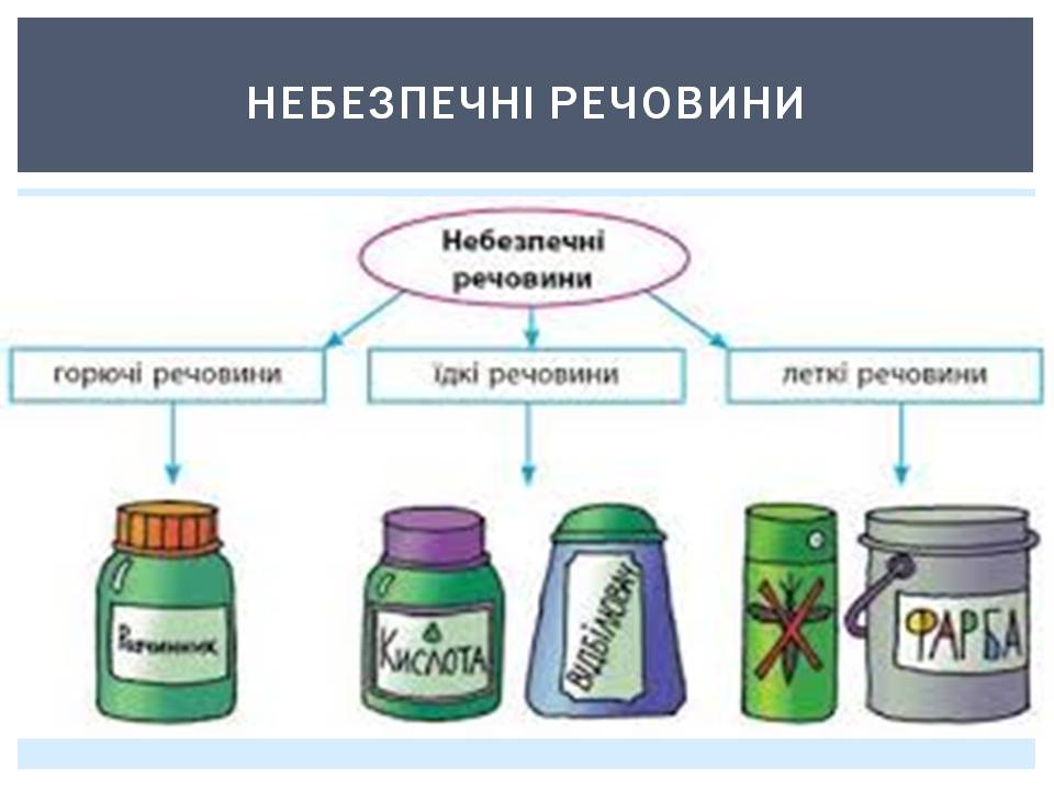 Безпека оселі. by Pidgorodetska Olena - Ourboox.com