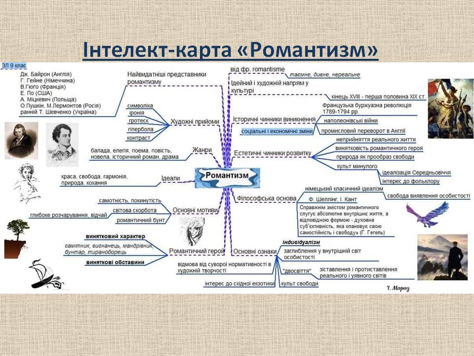 Від Просвітництва до романтизму by Irina - Ourboox.com