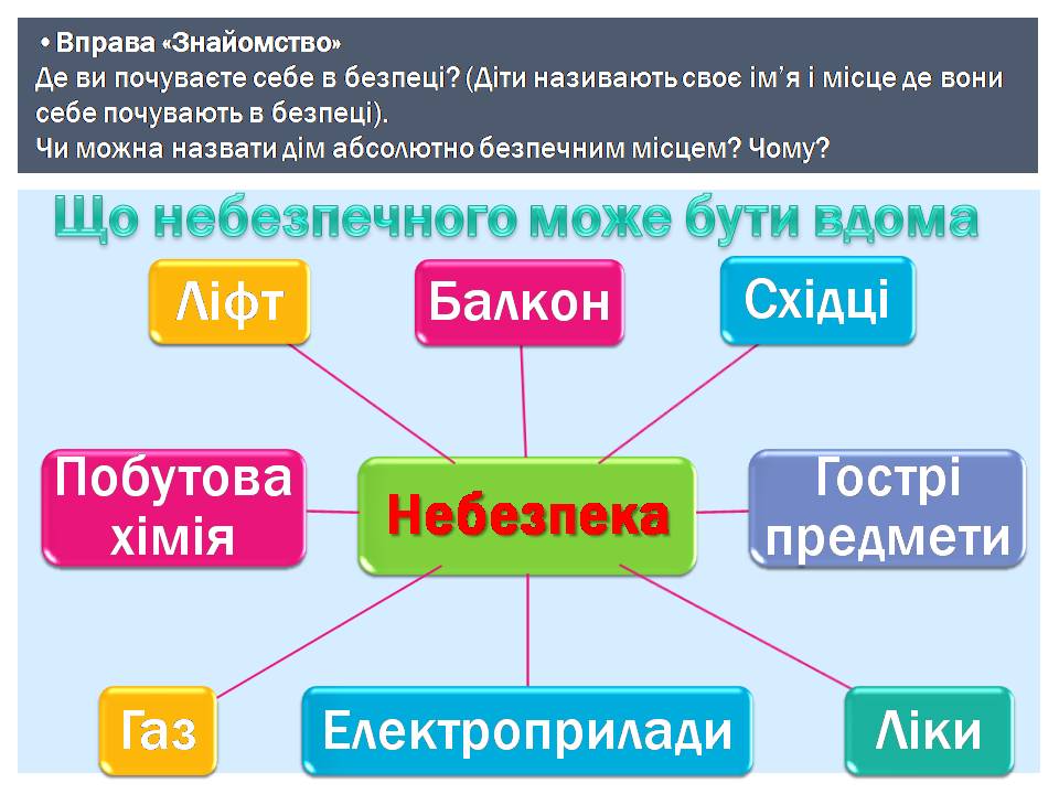 Безпека оселі. by Pidgorodetska Olena - Ourboox.com