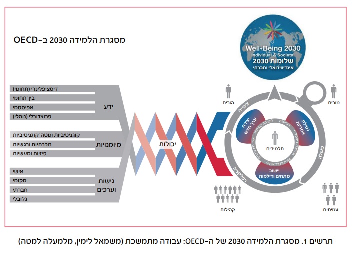 פרוייקט חינוך 2030 by Racheli Erez - Ourboox.com