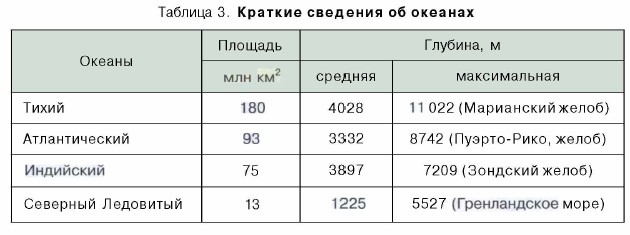 Мировой океан и его части. Этапы его изучения. Океанические течения by Артемьева Елена Николаевна - Illustrated by Артемьева Светлана - Ourboox.com