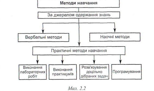 Кейс методів викладання історії by Кривенька Валерія - Ourboox.com